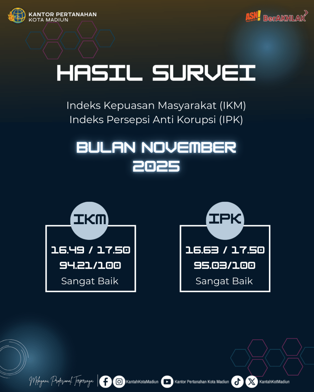Hasil Survei IKM (Indeks Kepuasan Masyarakat) dan IPK (Indeks Persepsi Korupsi) bulan November&nbsp;2025